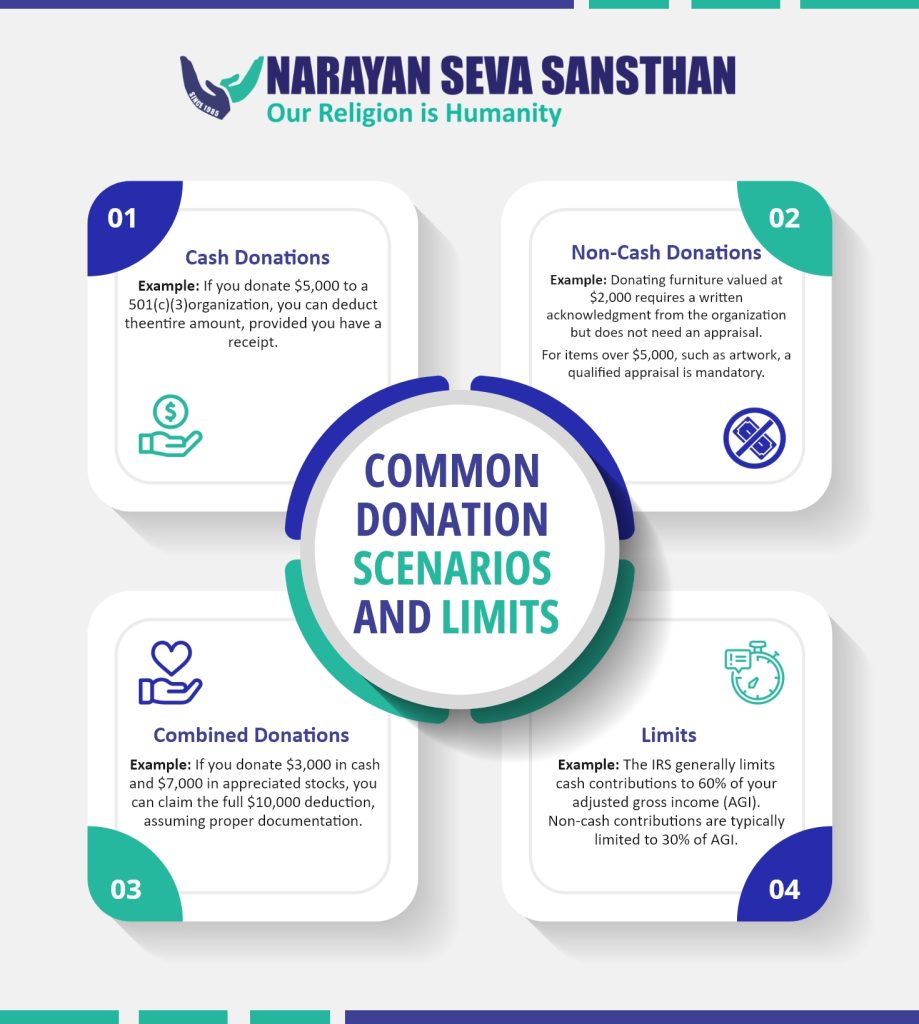 How to Maximize Tax Deductions Before the 2024 Tax Season?